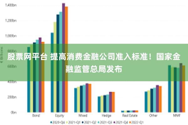 股票网平台 提高消费金融公司准入标准！国家金融监管总局发布