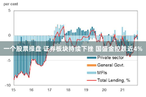 一个股票操盘 证券板块持续下挫 国盛金控跌近4%