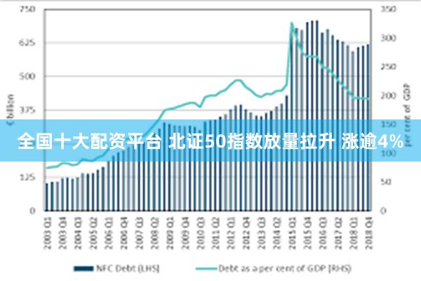 全国十大配资平台 北证50指数放量拉升 涨逾4%