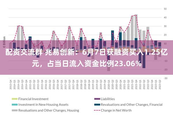 配资交流群 兆易创新：6月7日获融资买入1.25亿元，占当日流入资金比例23.06%