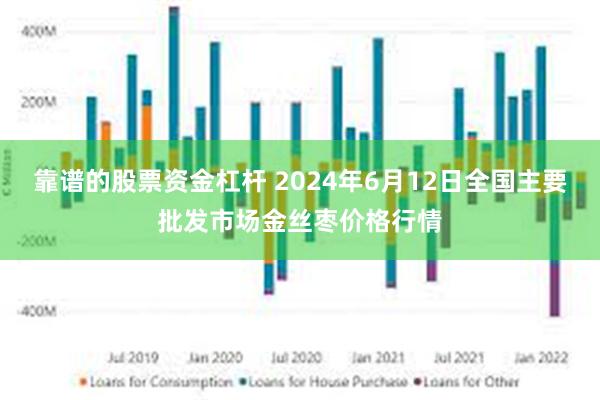 靠谱的股票资金杠杆 2024年6月12日全国主要批发市场金丝枣价格行情