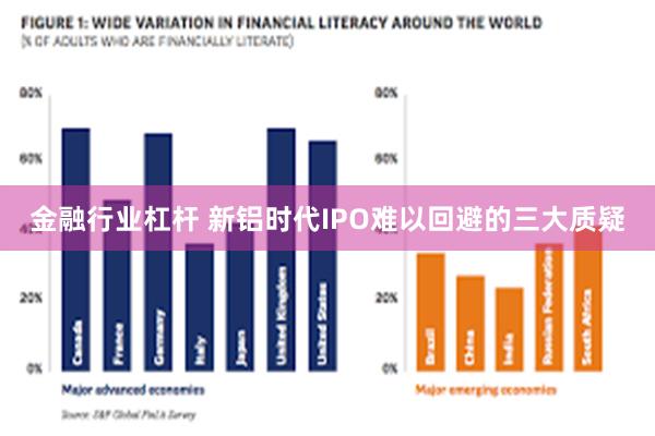 金融行业杠杆 新铝时代IPO难以回避的三大质疑