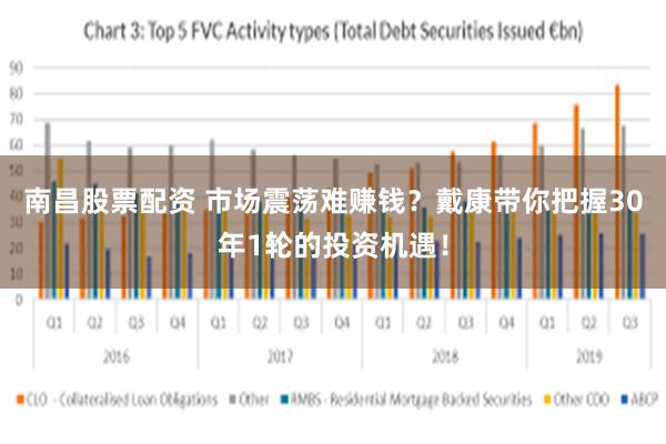 南昌股票配资 市场震荡难赚钱？戴康带你把握30年1轮的投资机遇！