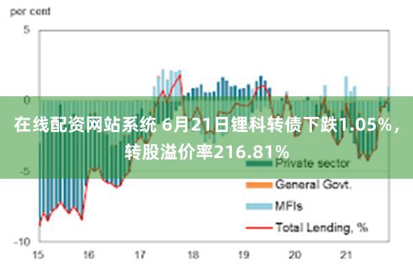 在线配资网站系统 6月21日锂科转债下跌1.05%，转股溢价率216.81%