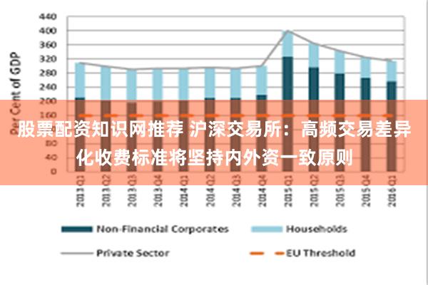 股票配资知识网推荐 沪深交易所：高频交易差异化收费标准将坚持内外资一致原则