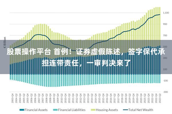 股票操作平台 首例！证券虚假陈述，签字保代承担连带责任，一审判决来了