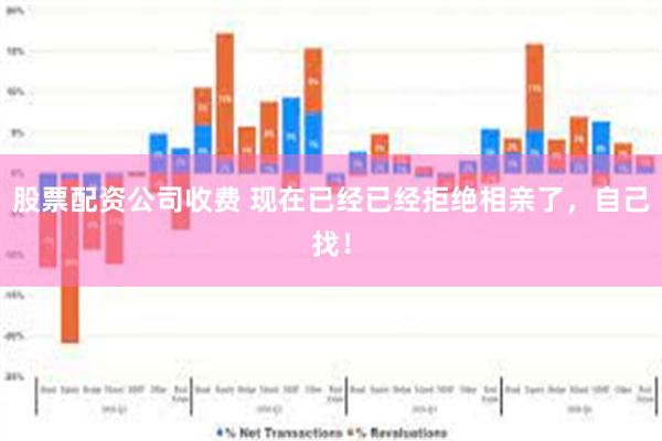 股票配资公司收费 现在已经已经拒绝相亲了，自己找！