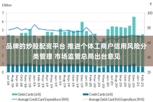 品牌的炒股配资平台 推进个体工商户信用风险分类管理 市场监管总局出台意见