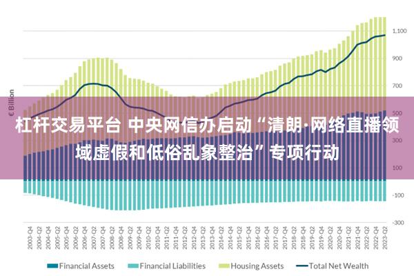 杠杆交易平台 中央网信办启动“清朗·网络直播领域虚假和低俗乱象整治”专项行动