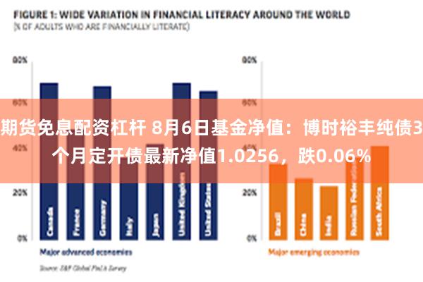 期货免息配资杠杆 8月6日基金净值：博时裕丰纯债3个月定开债最新净值1.0256，跌0.06%