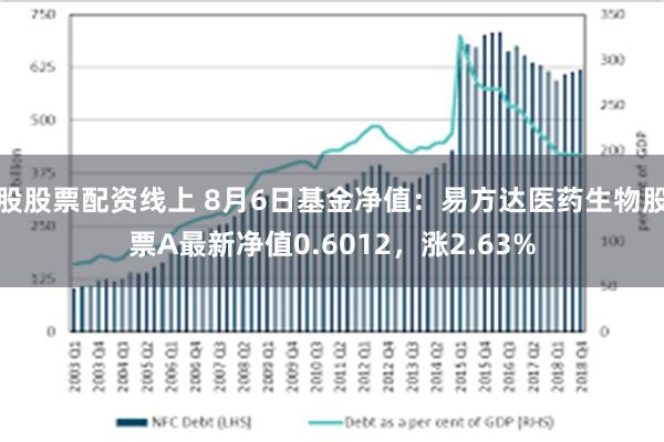 股股票配资线上 8月6日基金净值：易方达医药生物股票A最新净值0.6012，涨2.63%