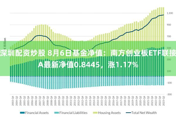 深圳配资炒股 8月6日基金净值：南方创业板ETF联接A最新净值0.8445，涨1.17%