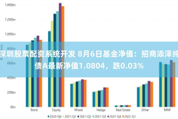 深圳股票配资系统开发 8月6日基金净值：招商添泽纯债A最新净值1.0804，跌0.03%