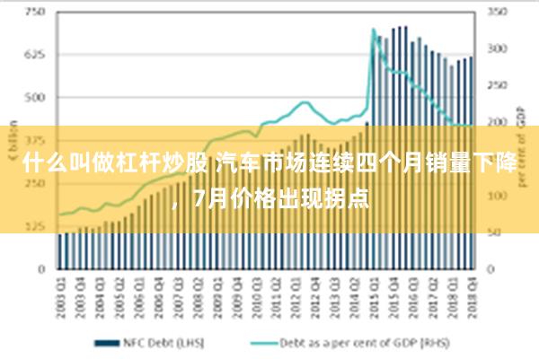 什么叫做杠杆炒股 汽车市场连续四个月销量下降，7月价格出现拐点