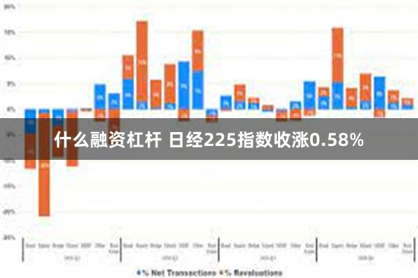 什么融资杠杆 日经225指数收涨0.58%