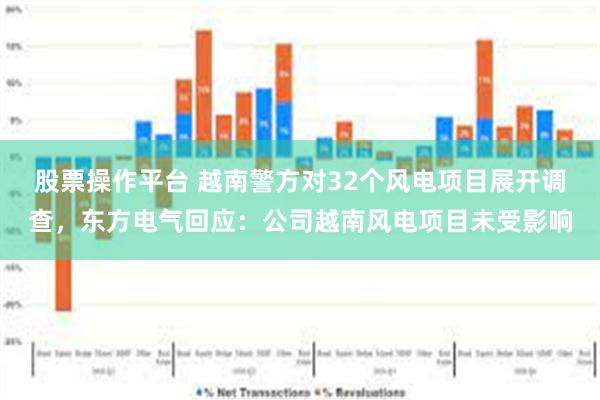 股票操作平台 越南警方对32个风电项目展开调查，东方电气回应：公司越南风电项目未受影响