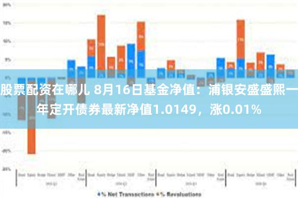 股票配资在哪儿 8月16日基金净值：浦银安盛盛熙一年定开债券最新净值1.0149，涨0.01%