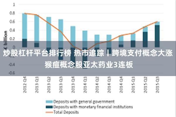 炒股杠杆平台排行榜 热市追踪丨跨境支付概念大涨 猴痘概念股亚太药业3连板