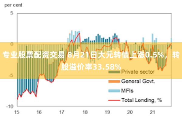 专业股票配资交易 8月21日大元转债上涨0.5%，转股溢价率33.58%