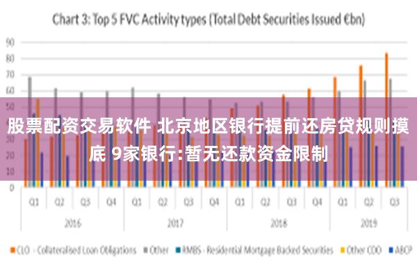 股票配资交易软件 北京地区银行提前还房贷规则摸底 9家银行:暂无还款资金限制