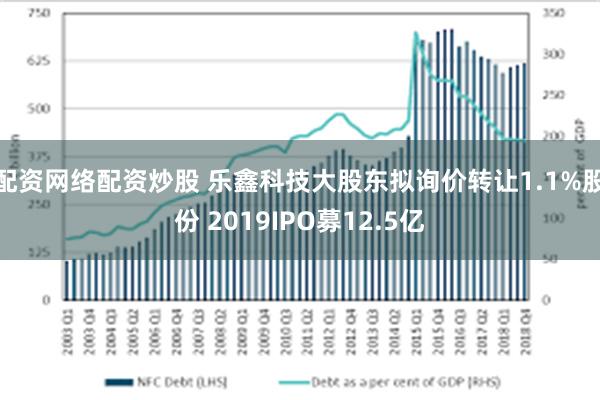 配资网络配资炒股 乐鑫科技大股东拟询价转让1.1%股份 2019IPO募12.5亿