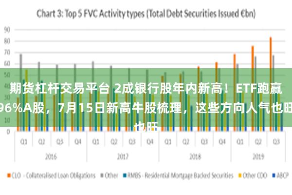 期货杠杆交易平台 2成银行股年内新高！ETF跑赢96%A股，7月15日新高牛股梳理，这些方向人气也旺