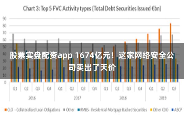 股票实盘配资app 1674亿元！这家网络安全公司卖出了天价