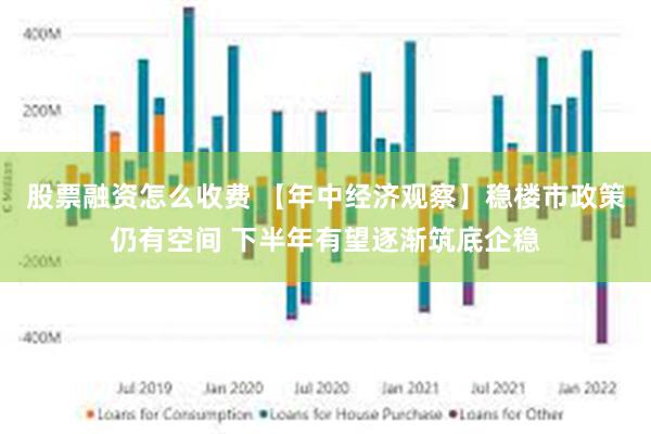 股票融资怎么收费 【年中经济观察】稳楼市政策仍有空间 下半年有望逐渐筑底企稳