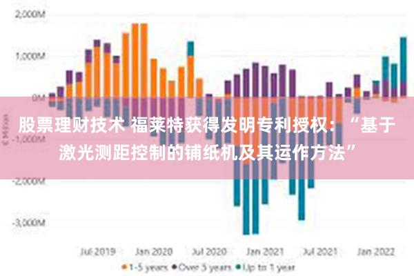 股票理财技术 福莱特获得发明专利授权：“基于激光测距控制的铺纸机及其运作方法”