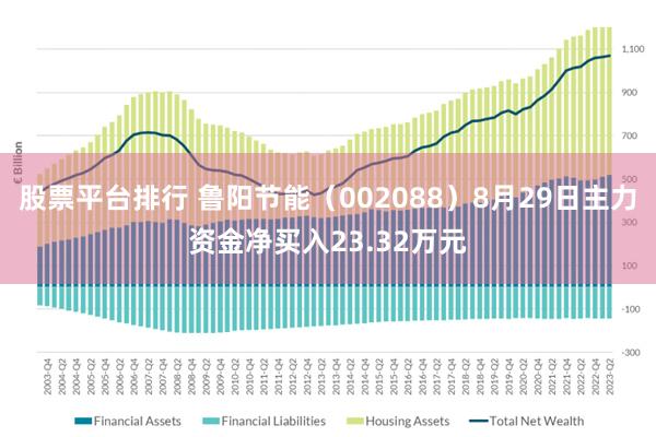 股票平台排行 鲁阳节能（002088）8月29日主力资金净买入23.32万元