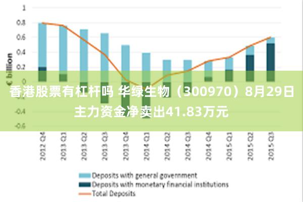 香港股票有杠杆吗 华绿生物（300970）8月29日主力资金净卖出41.83万元