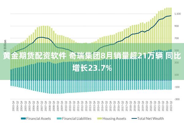 黄金期货配资软件 奇瑞集团8月销量超21万辆 同比增长23.7%