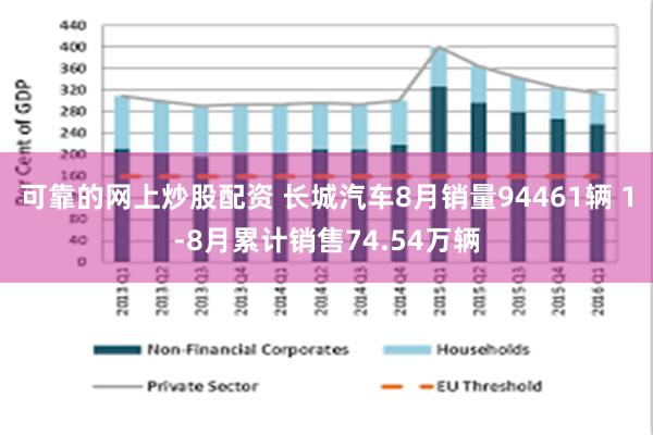 可靠的网上炒股配资 长城汽车8月销量94461辆 1-8月累计销售74.54万辆