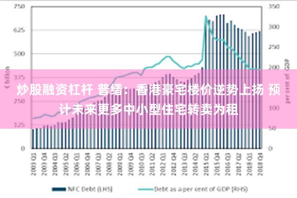 炒股融资杠杆 普缙：香港豪宅楼价逆势上扬 预计未来更多中小型住宅转卖为租