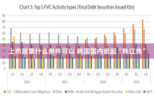 上市股票什么条件可以 韩国国内掀起“韩江热”