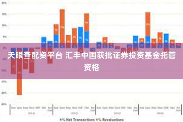 天眼查配资平台 汇丰中国获批证券投资基金托管资格