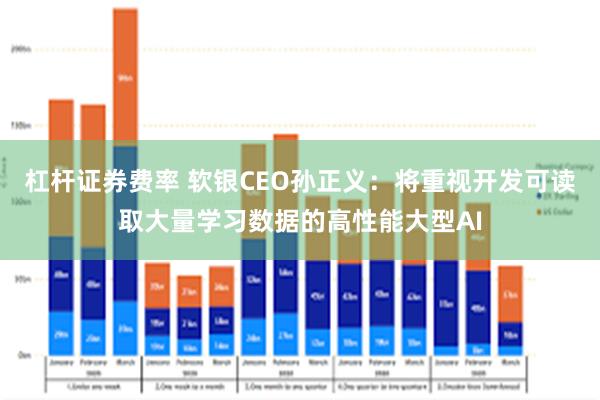 杠杆证券费率 软银CEO孙正义：将重视开发可读取大量学习数据的高性能大型AI