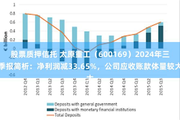 股票质押信托 太原重工（600169）2024年三季报简析：净利润减33.65%，公司应收账款体量较大