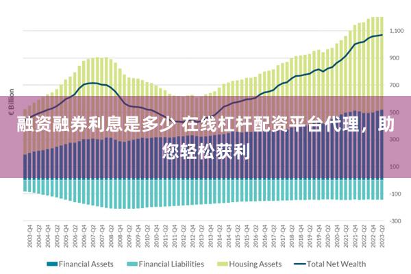 融资融券利息是多少 在线杠杆配资平台代理，助您轻松获利