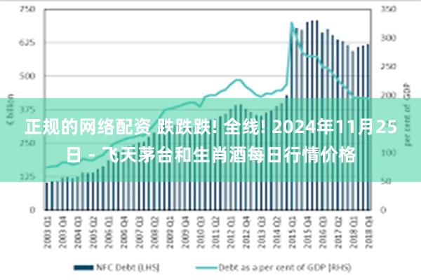 正规的网络配资 跌跌跌! 全线! 2024年11月25日 - 飞天茅台和生肖酒每日行情价格