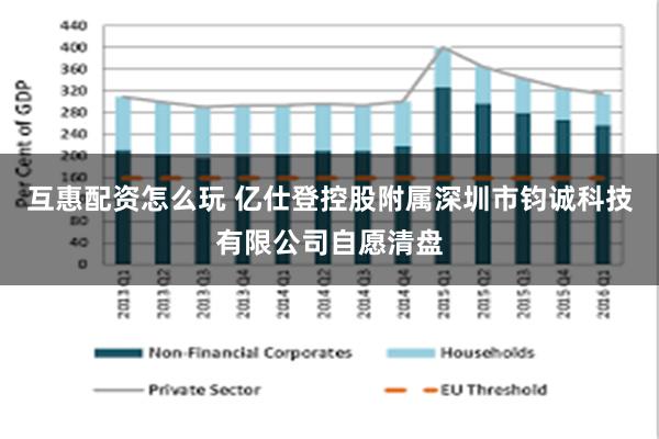 互惠配资怎么玩 亿仕登控股附属深圳市钧诚科技有限公司自愿清盘