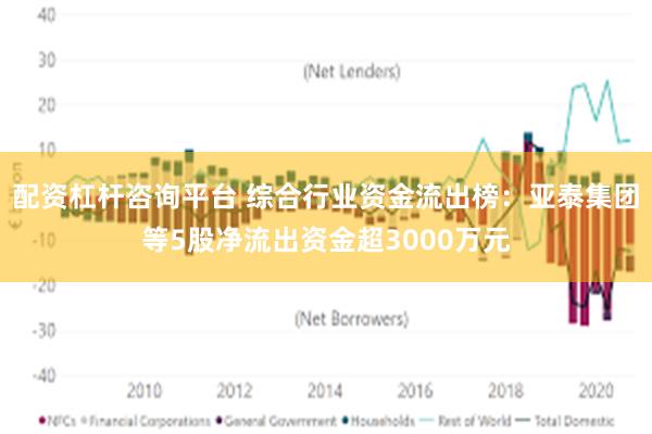 配资杠杆咨询平台 综合行业资金流出榜：亚泰集团等5股净流出资金超3000万元