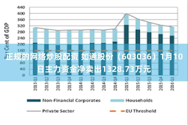 正规的网络炒股配资 如通股份（603036）1月10日主力资金净卖出1328.73万元