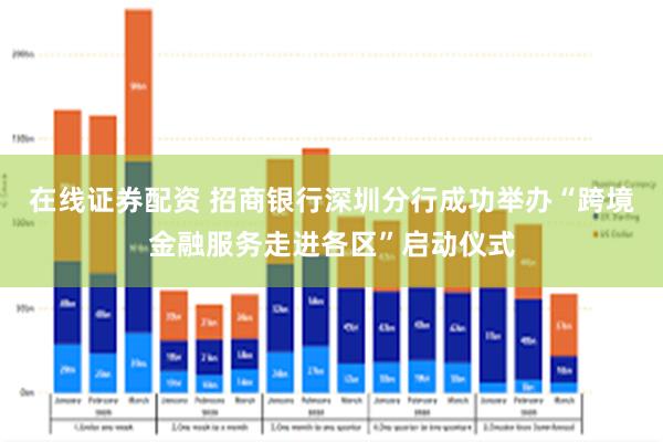 在线证券配资 招商银行深圳分行成功举办“跨境金融服务走进各区”启动仪式