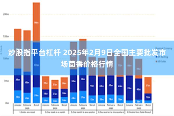 炒股指平台杠杆 2025年2月9日全国主要批发市场茴香价格行情