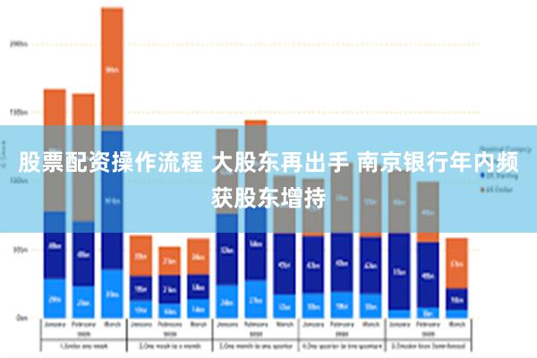 股票配资操作流程 大股东再出手 南京银行年内频获股东增持